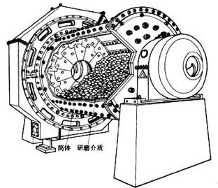 球磨機