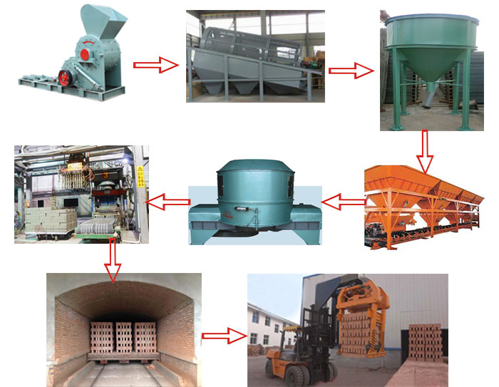 燒結磚生產工藝