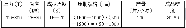 珍珠巖防火門芯板設備技術參數